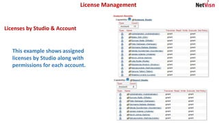 License Management
This example shows assigned
licenses by Studio along with
permissions for each account.
Licenses by Studio & Account
 