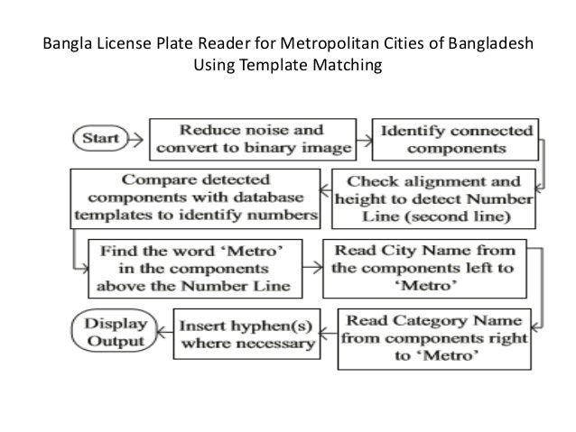 literature review on license plate recognition system
