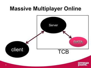 Massive Multiplayer Online
5
Server
client TCB
 