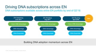 Licenses-Networking-for-everybody-with-DNA.pdf
