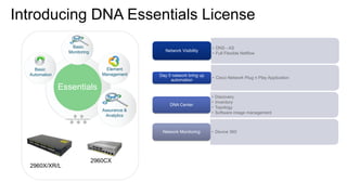 Licenses-Networking-for-everybody-with-DNA.pdf