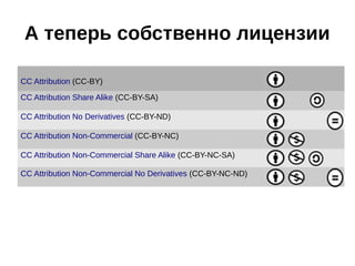 А теперь собственно лицензии 
CC Attribution (CC-BY) 
CC Attribution Share Alike (CC-BY-SA) 
CC Attribution No Derivatives (CC-BY-ND) 
CC Attribution Non-Commercial (CC-BY-NC) 
CC Attribution Non-Commercial Share Alike (CC-BY-NC-SA) 
CC Attribution Non-Commercial No Derivatives (CC-BY-NC-ND) 
 