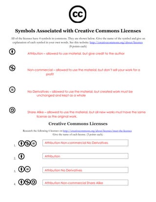 Symbols Associated with Creative Commons Licenses
All of the licenses have 4 symbols in commons. They are shown below. Give the name of the symbol and give an
 explanation of each symbol in your own words. See this website: http://creativecommons.org/about/licenses
                                                (8 points each)

             Attribution – allowed to use material, but give credit to the author




             Non-commercial – allowed to use the material, but don’t sell your work for a
                      profit




             No Derivatives – allowed to use the material, but created work must be
                  unchanged and kept as a whole




             Share Alike – allowed to use the material, but all new works must have the same
                   license as the original work.

                               Creative Commons Licenses
         Research the following 6 licenses on http://creativecommons.org/about/licenses/meet-the-licenses
                                     Give the name of each license. (3 points each).


                            Attribution Non-commercial No Derivatives
  1.


                            Attribution
  2.



  3.                        Attribution No Derivatives



  4.                        Attribution Non-commercial Share Alike
 
