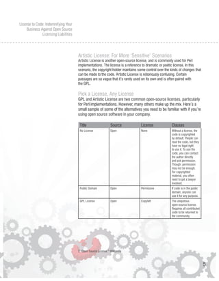 License to Code: Indemnifying Your
     Business Against Open Source
               Licensing Liabilities




                                       Artistic License: For More ‘Sensitive’ Scenarios
                                       Artistic License is another open-source license, and is commonly used for Perl
                                       implementations. The license is a reference to dramatic or poetic license. In this
                                       scenario, the copyright holder maintains some control over the kinds of changes that
                                       can be made to the code. Artistic License is notoriously confusing. Certain
                                       passages are so vague that it’s rarely used on its own and is often paired with
                                       the GPL.

                                       Pick a License, Any License
                                       GPL and Artistic License are two common open-source licenses, particularly
                                       for Perl implementations. However, many others make up the mix. Here’s a
                                       small sample of some of the alternatives you need to be familiar with if you’re
                                       using open source software in your company.

                                        Title                   Source            License              Clauses
                                        No License              Open              None                 Without a license, the
                                                                                                       code is copyrighted
                                                                                                       by default. People can
                                                                                                       read the code, but they
                                                                                                       have no legal right
                                                                                                       to use it. To use the
                                                                                                       code, you can contact
                                                                                                       the author directly
                                                                                                       and ask permission.
                                                                                                       Though, permission
                                                                                                       may not be enough.
                                                                                                       For copyrighted
                                                                                                       material, you often
                                                                                                       need to get a lawyer
                                                                                                       involved.
                                        Public Domain           Open              Permissive           If code is in the public
                                                                                                       domain, anyone can
                                                                                                       use it for any purpose.
                                        GPL License             Open              Copyleft             The ubiquitous
                                                                                                       open-source license.
                                                                                                       Requires all contributed
                                                                                                       code to be returned to
                                                                                                       the community.




                                       2 “Open Source License.” Wikipedia



                                                                                                                                  5
 