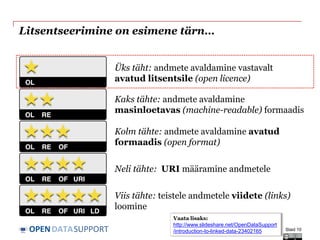 DATASUPPORTOPEN
Litsentseerimine on esimene tärn…
Kaks tähte: andmete avaldamine
masinloetavas (machine-readable) formaadis
Üks täht: andmete avaldamine vastavalt
avatud litsentsile (open licence)
Kolm tähte: andmete avaldamine avatud
formaadis (open format)
Viis tähte: teistele andmetele viidete (links)
loomine
Neli tähte: URI määramine andmetele
Vaata lisaks:
http://www.slideshare.net/OpenDataSupport
/introduction-to-linked-data-23402165 Slaid 10
 