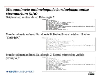 DATASUPPORTOPEN
Metaandmete andmekogude korduvkasutamise
stsenaarium (2/2)
Originaalsed metaandmed Kataloogis A
Muudetud metaandmed Kataloogis B; lisatud lokaalne identifikaator
“CatB-IdX”
Muudetud metaandmed Kataloogis C, lisatud võtmesõna „näide
(example)“
Slide 31
 