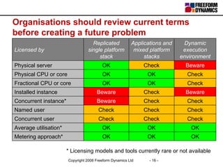 Organisations should review current terms before creating a future problem * Licensing models and tools currently rare or ...