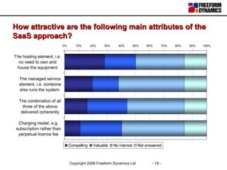 How attractive are the following main attributes of the SaaS approach? 