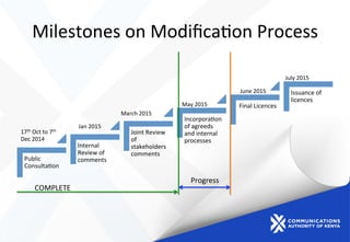 Milestones	
  on	
  Modiﬁca)on	
  Process	
  
Public	
  
Consulta)on	
  
Internal	
  
Review	
  of	
  
comments	
  
Joint	
  Review	
  
of	
  
stakeholders	
  
comments	
  
Incorpora)on	
  
of	
  agreeds	
  
and	
  internal	
  
processes	
  
	
  Final	
  Licences	
  
Issuance	
  of	
  
licences	
  
17th	
  Oct	
  to	
  7th	
  
Dec	
  2014	
  
Jan	
  2015	
  
March	
  2015	
  
May	
  2015	
  
June	
  2015	
  
July	
  2015	
  
COMPLETE	
  
Progress	
  
 