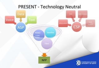 PRESENT	
  -­‐	
  Technology	
  Neutral	
  
ASP	
  
Voice	
  
Data	
  
Text	
  
CSP	
  
Informa)on	
  
VAS	
   SMS	
  content	
  
MMS	
  
content	
  
NFP	
  
Fiber	
  
PDNO	
  
• IGBO	
  
• VSAT	
  
Satellite	
  
 