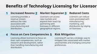 Licensing-of-Technology Intellectual property.pptx