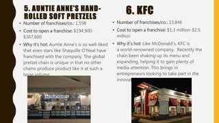5. AUNTIE ANNE’S HAND-
ROLLED SOFT PRETZELS
• Number of franchises/co.: 1,598
• Cost to open a franchise: $194,900-
$367,600
• Why it's hot: Auntie Anne's is so well-liked
that even stars like Shaquille O'Neal have
franchised with the company. The global
pretzel chain is unique in that no other
chains produce product like it at such a
large volume.
6. KFC
• Number of franchises/co.: 13,846
• Cost to open a franchise: $1.3 million-$2.5
million
• Why it's hot: Like McDonald's, KFC is
a world-renowned company. Recently the
chain been shaking up its menu and
expanding, helping it to gain plenty of
media attention. This brings in
entrepreneurs looking to take part in the
innovative time for the company.
 