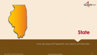 State
If you are using a DIY approach, you need to visit these sites.
7Illinois workNet – Starting your Business Series www.illinoisworknet.com/startup
 