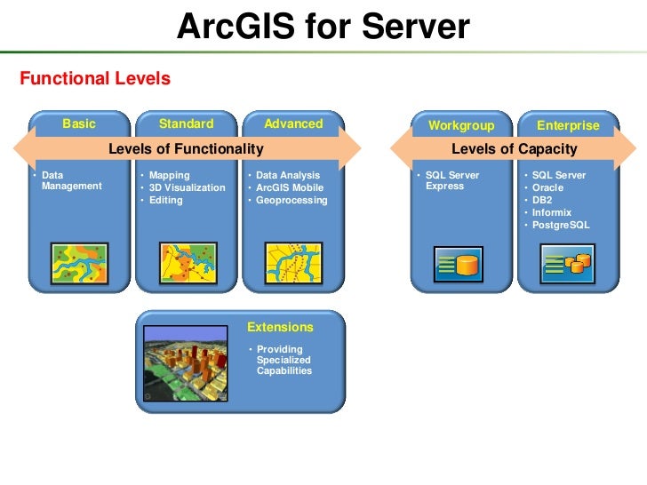 Standard vs advanced arcgis license