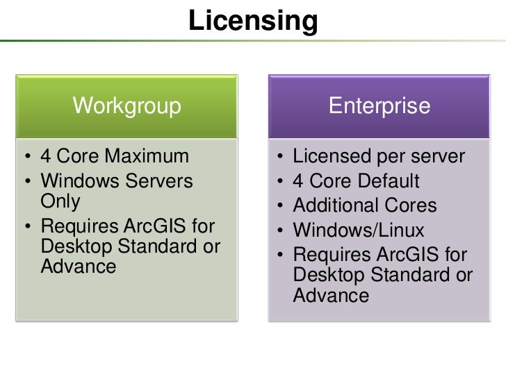Licensing In Arcgis 10 0 And 10 1