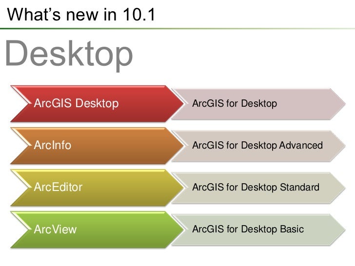 Licensing In Arcgis 10 0 And 10 1