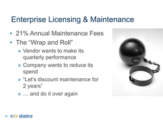 SprawlService OrientedReuse Processes