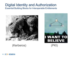 Pricing ModelsTraditional models still dominateE.g. Oracle’s pricing on Amazon EC2A trending shift to perceived-value pricing8