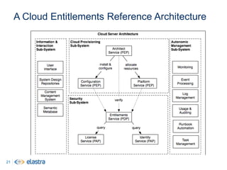 Enterprise Licensing & Maintenance21% Annual Maintenance FeesThe “Wrap and Roll”Vendor wants to make its quarterly performance Company wants to reduce itsspend“Let’s discount maintenance for 2 years”… and do it over again10