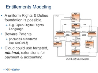 The Enterprise Acquisition ProcessRFP-led or Strategic SourcingLots of Front Loaded Risk-MitigationPurchase for peak demand up-frontLarge capital outlays11