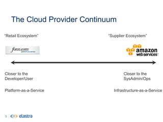 Elastic Infrastructure