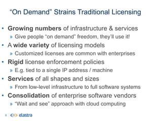 Virtual Data Centers