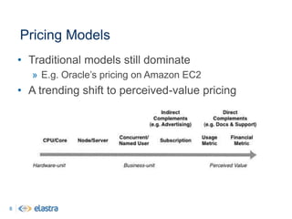 Governance ModelsJ2EESilos of Function