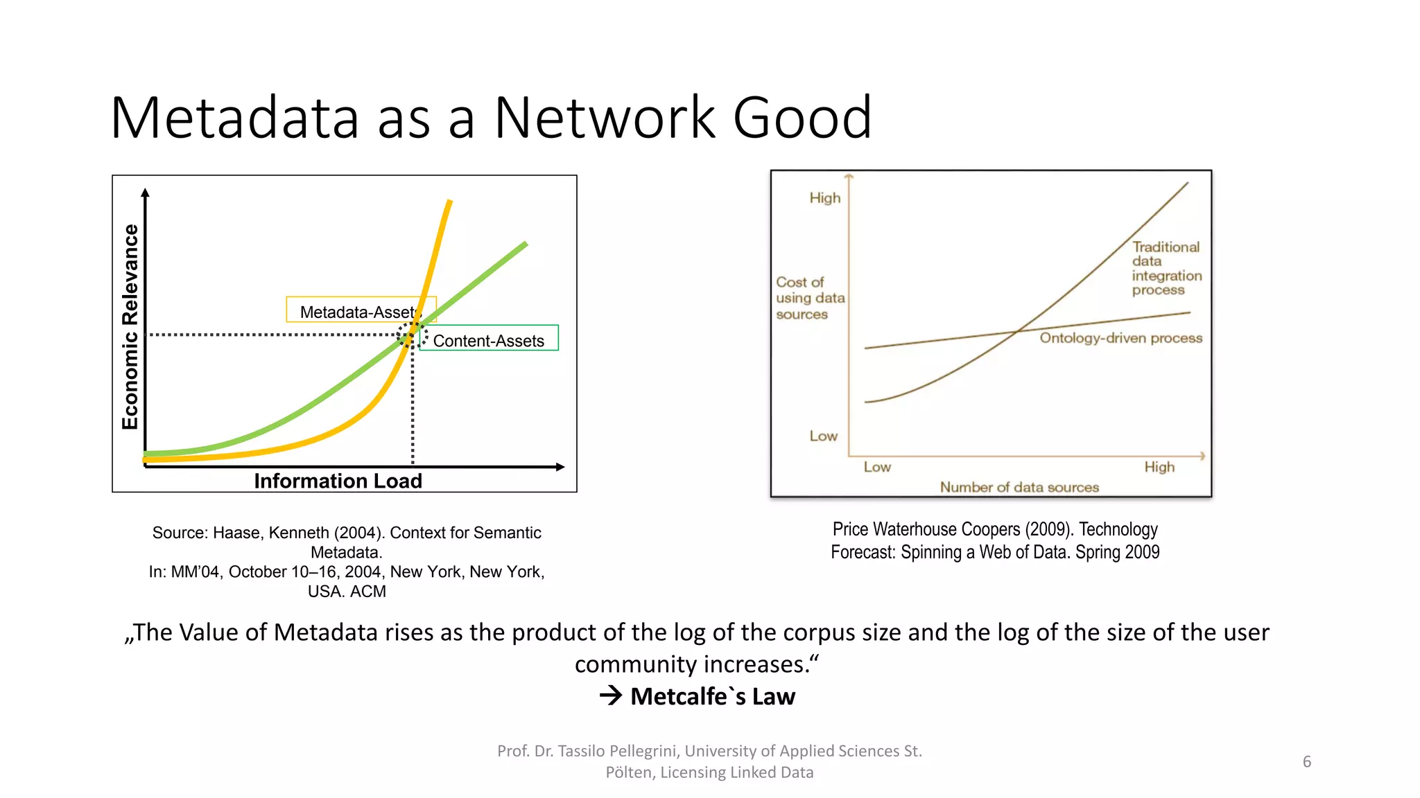 Content-Assets
Metadata-Assets
Information Load
EconomicRelevance
Source: Haase, Kenneth (2004). Context for Semantic
Metadata.
In: MM’04, October 10–16, 2004, New York, New York,
USA. ACM
Price Waterhouse Coopers (2009). Technology
Forecast: Spinning a Web of Data. Spring 2009
Prof. Dr. Tassilo Pellegrini, University of Applied Sciences St.
Pölten, Licensing Linked Data
6
Metadata as a Network Good
„The Value of Metadata rises as the product of the log of the corpus size and the log of the size of the user
community increases.“ (Kenneth Haase, 2004)
 Metcalfe`s Law
 