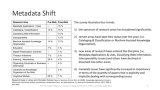 Metadata Shift
Research Area Pre-Web Post-Web
Metadata Applications / Uses -- 16 %
Cataloging / Classification 14 % 15 %
Classifying Web Information -- 14 %
Interoperability -- 13 %
Machine Assisted Knowledge
Organization
14 % 12 %
Education 7 % 7 %
Digital Preservation/ Libraries -- 7 %
Thesauri Initiatives 7 % 5 %
Indexing / Abstracting 29 % 4 %
Organizing Corporate or Business
Information
-- 4 %
Librarians as Knowledge
Organizers of the Web
-- 2 %
Cognitive Models 29 % 1 %
Research Areas in Library and Information Science (Source: Saumure, Kristie; Shiri, Ali (2008). Knowledge organization trends in
library and information studies: a preliminary comparison of pre- and post-web eras. In: Journal of Information Science, 34/5, 2008, p.
651–666)
Prof. Dr. Tassilo Pellegrini, University of Applied Sciences St. Pölten, Licensing Linked Data 5
The survey illustrates four trends:
1) the spectrum of research areas has broadened significantly;
2) certain areas have kept their status over the years (i.e.
Cataloging & Classification or Machine Assisted Knowledge
Organization),
3) new areas of research have entered the discipline (i.e.
Metadata Applications & Uses, Classifying Web Information,
Interoperability Issues) and others have declined or
dissolved into other areas;
4) metadata issues have significantly increased in importance
in terms of the quantity of papers that is explicitly and
implicitly dealing with corresponding issues.
 