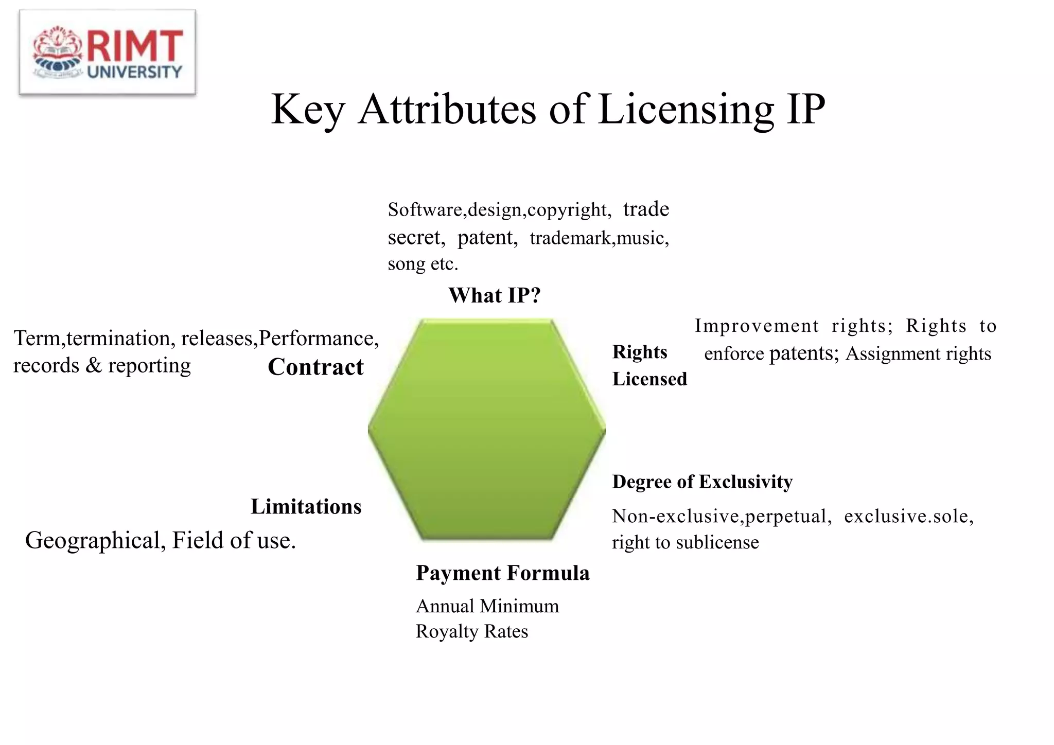 Key Attributes of Licensing IP
Term,termination, releases,Performance,
records & reporting Contract
Limitations
Geographical, Field of use.
Software,design,copyright, trade
secret, patent, trademark,music,
song etc.
What IP?
Payment Formula
Annual Minimum
Royalty Rates
Rights
Licensed
Improvement rights; Rights to
enforce patents; Assignment rights
Degree of Exclusivity
Non-exclusive,perpetual, exclusive.sole,
right to sublicense
 