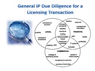Ways to manage flow of newsClipping ServicesWexisGoogle AlertsRSS News ReaderSet up email rules  & foldersMashsupNews appletsiGoogleLinkedIn