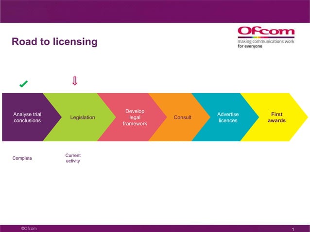 Licensing Small Scale DAB - SSDAB & Community Radio: Past, Present ...
