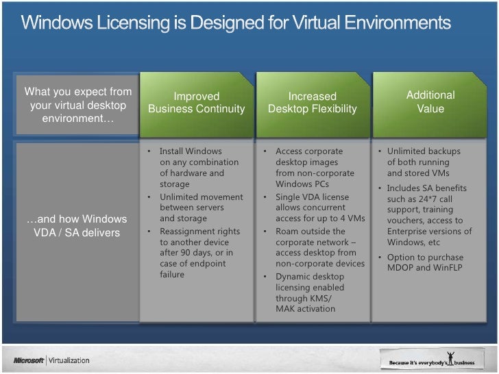 Licensing Windows For Virtual Desktops Customer Ready V1 0