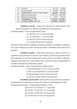 14.     Profit net                                          49.770    64.034
          15.     Rezultat reportat                                   97.008   146.778
          16.     Capital propriu ( 11+12 + 13 +14 + 15+16 )         163.436   227.470
          17.     Datorii pe termen scurt                          1.107.125 1.203.255
          18.     Datorii pe termen lung                               8.291    28.612
          19.     Total datorii ( 17 +18 )                         1.115.416 1.231.867
          20.     TOTAL PASIVE ( 16 + 19 )                         1.278.852 1.459.337


                Lichiditatea generală - sensul pozitiv, din punct de vedere financiar acest
       raport este supraunitar, iar valoarea recomandată este în jurul valorii de 2.
Lichiditatea globală = Active circulante/Datorii curente :
                          Lg= 668.529/1.173.173= 0.56 în anul 2008
                          Lg= 451.135/954.912 = 0.47 în anul 2009
                          Lg= 560.728/1.107.125=0.50 în anul 2010
                          Lg=742.124/1.203.255=0.67 în anul 2011
Din analiza acestui indicator se desprinde concluzia că sociatatea are probleme în capacitatea
de a-şi onora obligatiile pe termen scurt,deşi se constată o îmbunătăţire situaţiei faţă de anul
precedent.
                Lichiditatea partială - sensul pozitiv din punct de vedere economic ar fi
supraunitar sau cel puţin unitar. În anul 2011 acest indicator a crescut foarte puţin faţă de anul
2010 rămânând şi în anul 2011 subunitar dar mai mare decat in anul 2008 si 2009 cand
înregistrază valori foarte mici .Acest indicator numit “testul acid”scoate în evidenţă faptul că
societatea nu îşi poate onora obligaţiile la scadenţă.
Lichiditatea imediată = ( Active circulante-Stocuri )/Datorii curente
                          Li=(668.529-344.485)/1.173.173= 0.28 în anul 2008
                          Li=(451.135-186.336)/954.912= 0.28 în anul 2009
                          Li=560.728-60.446/1.107.125=0.45 în anul 2010
                          Li=742.124-170.168/1.203.255=0.47 în anul 2011
                Solvabilitatea patrimonială - reflectă gradul în care societatea are capacitatea
de autofinanţare a societăţii precum şi masura în care poate face faţă obligaţiilor de plată .
Solvabilitatea patrimonială = ( Capital propriu/Total pasiv ) x 100
                       Sp=117.387/1.431.170*100= 8.2         în anul 2008
                       Sp=139.676/1.173.355*100= 11.9 în anul 2009
                       Sp=163.436/1.278.852*100=12.78 în anul 2010
                       Sp=227.470/1.459.337*100=15.59 în anul 2011


                                                39
 