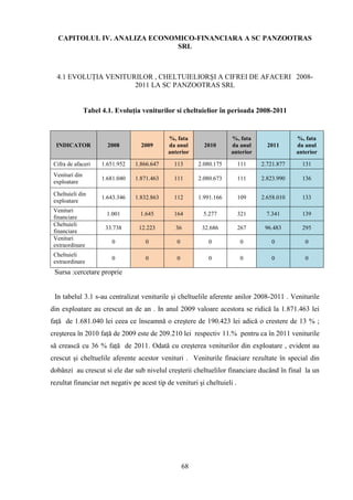 CAPITOLUL IV. ANALIZA ECONOMICO-FINANCIARA A SC PANZOOTRAS
                               SRL



  4.1 EVOLUŢIA VENITURILOR , CHELTUIELIORŞI A CIFREI DE AFACERI 2008-
                      2011 LA SC PANZOOTRAS SRL


                Tabel 4.1. Evoluţia veniturilor si cheltuielior în perioada 2008-2011


                                              %, fata                 %, fata                %, fata
  INDICATOR             2008        2009      da anul       2010      da anul      2011      da anul
                                              anterior                anterior               anterior

 Cifra de afaceri     1.651.952   1.866.647     113       2.080.175       111    2.721.877     131
 Venituri din
                      1.681.040   1.871.463     111       2.080.673       111    2.823.990     136
 exploatare

 Cheltuieli din
                      1.643.346   1.832.863     112       1.991.166       109    2.658.010     133
 exploatare
 Venituri
                        1.001      1.645        164        5.277          321     7.341        139
 financiare
 Cheltuieli
                       33.738      12.223       36         32.686         267     96.483       295
 financiare
 Venituri
                         0           0           0           0            0         0           0
 extraordinare
 Cheltuieli
                         0           0           0           0            0         0           0
 extraordinare
 Sursa :cercetare proprie


 In tabelul 3.1 s-au centralizat veniturile şi cheltuelile aferente anilor 2008-2011 . Veniturile
din exploatare au crescut an de an . In anul 2009 valoare acestora se ridică la 1.871.463 lei
faţă de 1.681.040 lei ceea ce înseamnă o creştere de 190.423 lei adică o crestere de 13 % ;
creşterea în 2010 faţă de 2009 este de 209.210 lei respectiv 11.% pentru ca în 2011 veniturile
să crească cu 36 % faţă de 2011. Odată cu creşterea veniturilor din exploatare , evident au
crescut şi cheltuelile aferente acestor venituri . Veniturile finaciare rezultate în special din
dobânzi au crescut si ele dar sub nivelul creşterii cheltuelilor financiare ducând în final la un
rezultat financiar net negativ pe acest tip de venituri şi cheltuieli .




                                                     68
 
