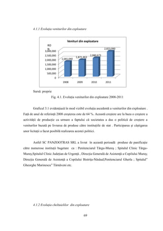 4.1.1 Evoluţia veniturilor din exploatare


                                     Venituri din exploatare
                    RO
                    N                                                2,823,990
                  3,000,000
                  2,500,000                              2,080,673
                                            1,871,463
                  2,000,000     1,681,040

                  1,500,000
                  1,000,000
                   500,000
                           0
                                 2008        2009         2010        2011


        Sursă: proprie
                         Fig. 4.1. Evoluţia veniturilor din exploatare 2008-2011


        Graficul 3.1 evidenţiază în mod vizibil evoluţia ascedentă a veniturilor din exploatare .
Faţă de anul de referinţă 2008 creşterea este de 64 %. Această creştere are la baza o creştere a
activităţii de producţie ca urmare a faptului că societatea a dus o politică de creştere a
veniturilor bazată pe livrarea de produse către instituţiile de stat . Participarea şi câştigarea
unor licitaţii a facut posibilă realizarea acestei politici.


        Astfel SC PANZOOTRAS SRL a livrat în această perioadă produse de panificaţie
către numerose instituţii bugetare ca : Penitenciarul Târgu-Mureş ; Spitalul Clinic Târgu-
Mureş;Spitalul Clinic Judeţian de Urgenţă , Direcţia Generală de Asistenţă a Copilului Mureş;
Direcţia Generală de Asistenţă a Copilului Bistriţa-Năsăud;Penitenciarul Gherla ; Spitalul”
Gheorghe Marinescu” Târnăveni etc.




        4.1.2 Evoluţia cheltuielilor din exploatare


                                                    69
 