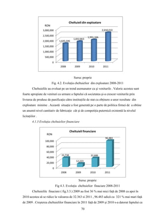 Cheltuieli din exploatare
                   RON
                 3,000,000                                             2,658,010

                 2,500,000
                                                           1,991,166
                                              1,832,863
                 2,000,000       1,643,346

                 1,500,000

                 1,000,000

                   500,000

                          0
                                  2008         2009         2010        2011



                                              Sursa: proprie
                         Fig. 4.2. Evoluţia cheltuielior din exploatare 2008-2011
         Cheltuielile au evoluat pe un trend asemanator ca şi veniturile . Valoric acestea sunt
foarte apropiate de venituri ca urmare a faptului că societatea şi-a crescut veniturile prin
livrarea de produse de panificaţie către instituţiile de stat cu obţinere a unor rezultate din
exploatare minime . Această situaţie a fost generată pe o parte de politica firmei de a obtine
un anumit nivel cantitativ de fabricaţie cât şi de competiţia puternică existentă la nivelul
licitaţiilor .
         4.1.3 Evoluţia cheltuielior financiare


                                           Cheltuieli financiare
                    RON
                                                                         96,483
                   100,000

                    80,000

                    60,000
                                  33,738                     32,686
                    40,000
                                                12,223
                    20,000

                          0
                                  2008         2009          2010        2011


                                                  Sursa: proprie
                              Fig 4.3. Evoluţia cheltuielior finaciare 2008-2011
         Cheltuielile finaciare ( fig.3.3.) 2009 au fost 36 % mai mici faţă de 2008 ca apoi în
2010 acestea să se ridice la valoarea de 32.363 si 2011 , 96.483 adică cu 321 % mai mari faţă
de 2009 . Creşterea cheltuielilor financiare în 2011 faţă de 2009 şi 2010 s-a datorat faptului ca

                                                      70
 