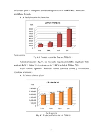 societatea a apelat la un împumut pe termen lung contractat de la OTP Bank, pentru care
achită lunar dobandă.
        4.1.4 Evoluţia veniturilor financiare

                                               Venituri financiare
                     RON
                                                                            7,341
                    8,000
                    7,000
                    6,000                                       5,277
                    5,000
                    4,000
                    3,000                          1,645
                    2,000           1,001
                    1,000
                        0
                                   2008           2009          2010        2011

Sursă: proprie
                            Fig. 4.4. Evoluţia veniturilor finaciare 2008-2011

        Veniturile financiare ( fig.3.4.) au cunoscut o creştere constantăde-a lungul celor 4 ani
analizaţi . In 2011 faţă de 2010 creşterea este de 39.91 % iar faţă de 2008 cu 733% .
        Aceste venituri reprezintă            dobânzile aferente conturilor curente şi discounturile
primite de la furnizori .
        4.1.5 Evoluţia cifrei de afaceri


                                                  Cifra de afaceri

                    3,000,000                                               2,721,877

                    2,500,000                                   2,080,175
                                                    1,866,647
                    2,000,000         1,651,952

                    1,500,000
                    1,000,000
                      500,000
                              0
                                       2008          2009        2010        2011

                                              Sursă: proprie
                                  Fig. 4.5. Evoluţia cifrei de afaceri 2008-2011




                                                         71
 