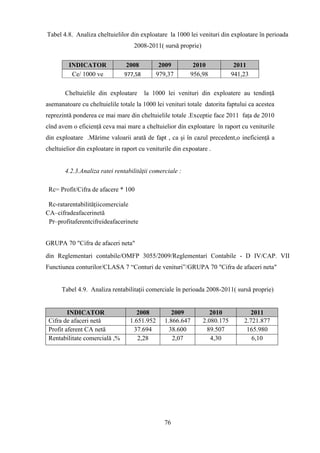 Tabel 4.8. Analiza cheltuielilor din exploatare la 1000 lei venituri din exploatare în perioada
                                   2008-2011( sursă proprie)


         INDICATOR              2008           2009        2010             2011
          Ce/ 1000 ve          977,58         979,37      956,98           941,23

       Cheltuielile din exploatare      la 1000 lei venituri din exploatere au tendinţă
asemanatoare cu cheltuielile totale la 1000 lei venituri totale datorita faptului ca acestea
reprezintă ponderea ce mai mare din cheltuielile totale .Exceptie face 2011 faţa de 2010
cînd avem o eficienţă ceva mai mare a cheltuielior din exploatare în raport cu veniturile
din exploatare .Mărime valoarii arată de fapt , ca şi în cazul precedent,o ineficienţă a
cheltuielior din exploatare in raport cu veniturile din expoatare .


       4.2.3.Analiza ratei rentabilităţii comerciale :

 Rc= Profit/Cifra de afacere * 100

 Rc-ratarentabilităţiicomerciale
CA–cifradeafacerinetă
 Pr–profitaferentcifreideafacerinete


GRUPA 70 "Cifra de afaceri neta"
din Reglementari contabile/OMFP 3055/2009/Reglementari Contabile - D IV/CAP. VII
Functiunea conturilor/CLASA 7 “Conturi de venituri”/GRUPA 70 "Cifra de afaceri neta"


      Tabel 4.9. Analiza rentabilitaţii comerciale în perioada 2008-2011( sursă proprie)


         INDICATOR                   2008          2009           2010            2011
 Cifra de afaceri netă            1.651.952     1.866.647      2.080.175       2.721.877
 Profit aferent CA netă            37.694         38.600        89.507          165.980
 Rentabilitate comercială ,%         2,28          2,07           4,30            6,10




                                                76
 