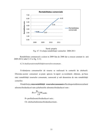Rentabilitatea comercială
                                    7.00

                                    6.00                                       6.10


               Rentablitatea com.
                                    5.00
                                                                     4.30
                                    4.00
                                                                                          Rentabilitatea
                                    3.00
                                                                                          comercială
                                                 2.28      2.07
                                    2.00

                                    1.00

                                    0.00
                                            2008        2009      2010      2011


                                                             Sursă: proprie
                                            Fig. 4.7. Evoluţia rentabilitaţii veniturilor 2008-2011

      Rentabilitate commercial a scăzut in 2009 fata de 2008 dar a crescut constant in anii
2009-2011( tabel 3.13 si fig. 3.11)

       4.2.4.Analizarateirentabilităţiiresurselorconsumate .


        Evidenţierea consumurilor de resurse se realizează în conturile de cheltuieli.
 Eficienţa acestor consumuri se poate aprecia în raport cu rezultatele obţinute, pe baza
 ratei rentabilităţii resurselor consumate, cunoscută şi sub denumirea de rata rentabilităţii
 costurilor.
        Prindefiniţie,ratarentabilităţii resurselorconsumatereflectăraportuldintrerezultatul
 aferentcifreideafaceri nete şicheltuielile aferentecifreideafaceri nete :
                                                 Pr
                                           Rrc      *100,unde:
                                                  Ch
                            Pr–profitaferentcifreideafaceri nete ;
                            Ch–cheltuieliaferentecifreideafacerinete .




                                                                   77
 