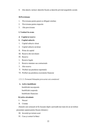 8.   Alte datorii, inclusiv datoriile fiscale şi datoriile privind asigurările sociale


   H.Provizioane

  1.    Provizioane pentru pensii şi obligaţii similare
  2.    Provizioane pentru impozite
  3.    Alte provizioane

   I. Venituri în avans

   J. Capital şi rezerve
   I.   Capital subscris
   1.   Capital subscris vărsat
   2.   Capital subscris nevărsat
   II. Prime de capital
   III. Rezerve din reevaluare
   IV. Rezerve
   1.   Rezerve legale
   2.   Rezerve statutare sau contractuale
   3.   Alte rezerve
   V. Profitul sau pierderea reportat(ă)
   VI. Profitul sau pierderea exerciţiului financiar


   1.5.1.3. Formatul bilanţului prescurtat este următorul:

   A. Active imobilizate
        Imobilizări necorporale
        Imobilizări corporale
        Imobilizări financiare
  B.Active circulante
  I.    Stocuri
  II. Creanţe
  (Sumele care urmează să fie încasate după o perioadă mai mare de un an trebuie
prezentate separat pentru fiecare element.)
  III. Investiţii pe termen scurt
  IV. Casa şi conturi la bănci

                                             22
 