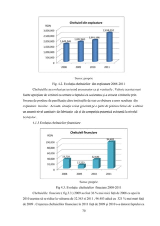 Cheltuieli din exploatare
                   RON
                 3,000,000                                             2,658,010

                 2,500,000
                                                           1,991,166
                                              1,832,863
                 2,000,000       1,643,346

                 1,500,000

                 1,000,000

                   500,000

                          0
                                  2008         2009         2010        2011



                                              Sursa: proprie
                         Fig. 4.2. Evoluţia cheltuielior din exploatare 2008-2011
         Cheltuielile au evoluat pe un trend asemanator ca şi veniturile . Valoric acestea sunt
foarte apropiate de venituri ca urmare a faptului că societatea şi-a crescut veniturile prin
livrarea de produse de panificaţie către instituţiile de stat cu obţinere a unor rezultate din
exploatare minime . Această situaţie a fost generată pe o parte de politica firmei de a obtine
un anumit nivel cantitativ de fabricaţie cât şi de competiţia puternică existentă la nivelul
licitaţiilor .
         4.1.3 Evoluţia cheltuielior financiare


                                           Cheltuieli financiare
                    RON
                                                                         96,483
                   100,000

                    80,000

                    60,000
                                  33,738                     32,686
                    40,000
                                                12,223
                    20,000

                          0
                                  2008         2009          2010        2011


                                                  Sursa: proprie
                              Fig 4.3. Evoluţia cheltuielior finaciare 2008-2011
         Cheltuielile finaciare ( fig.3.3.) 2009 au fost 36 % mai mici faţă de 2008 ca apoi în
2010 acestea să se ridice la valoarea de 32.363 si 2011 , 96.483 adică cu 321 % mai mari faţă
de 2009 . Creşterea cheltuielilor financiare în 2011 faţă de 2009 şi 2010 s-a datorat faptului ca

                                                      70
 