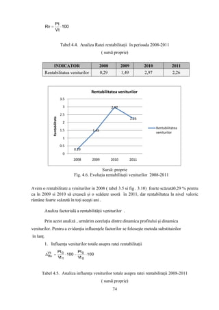 Pt
           Rv             100
                       Vt


                                  Tabel 4.4. Analiza Ratei rentabilitaţii în perioada 2008-2011
                                                             ( sursă proprie)


                   INDICATOR                                 2008          2009          2010             2011
           Rentabilitatea veniturilor                        0,29          1,49          2,97             2,26



                                                      Rentabilitatea veniturilor
                                  3.5

                                   3                                2.97
                                  2.5
                 Rentabilitate




                                                                                  2.26
                                   2
                                                                                                Rentabilitatea
                                  1.5                 1.49
                                                                                                veniturilor
                                   1

                                  0.5
                                            0.29
                                   0
                                            2008      2009          2010          2011

                                                             Sursă: proprie
                                            Fig. 4.6. Evoluţia rentabilitaţii veniturilor 2008-2011


Avem o rentabilitate a veniturilor in 2008 ( tabel 3.5 si fig . 3.10) foarte scăzută0,29 % pentru
ca în 2009 si 2010 să crească şi o scădere usoră în 2011, dar rentabiltatea la nivel valoric
rămâne foarte scăzută în toţi aceşti ani .

       Analiza factorială a rentabilităţii veniturilor .

       Prin acest analiză , urmărim corelaţia dintre dinamica profitului şi dinamica
veniturilor. Pentru a evidenţia influenţele factorilor se foloseşte metoda substituirilor
în lanţ.
       1. Influenţa veniturilor totale asupra ratei rentabilitaţii
            Vt                   Pt 0         Pt 0
            Rv                        100          100
                                 Vt 1         Vt 0



      Tabel 4.5. Analiza influenţa veniturilor totale asupra ratei rentabilitaţii 2008-2011
                                                             ( sursă proprie)
                                                                    74
 