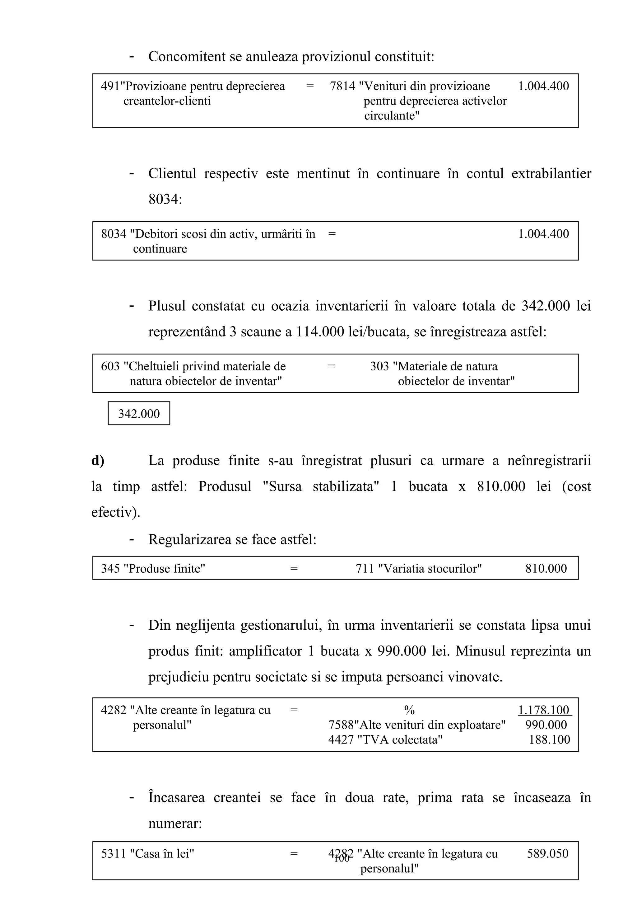 - Concomitent se anuleaza provizionul constituit:
- Clientul respectiv este mentinut în continuare în contul extrabilantier
8034:
- Plusul constatat cu ocazia inventarierii în valoare totala de 342.000 lei
reprezentând 3 scaune a 114.000 lei/bucata, se înregistreaza astfel:
d) La produse finite s-au înregistrat plusuri ca urmare a neînregistrarii
la timp astfel: Produsul "Sursa stabilizata" 1 bucata x 810.000 lei (cost
efectiv).
- Regularizarea se face astfel:
- Din neglijenta gestionarului, în urma inventarierii se constata lipsa unui
produs finit: amplificator 1 bucata x 990.000 lei. Minusul reprezinta un
prejudiciu pentru societate si se imputa persoanei vinovate.
- Încasarea creantei se face în doua rate, prima rata se încaseaza în
numerar:
491"Provizioane pentru deprecierea = 7814 "Venituri din provizioane 1.004.400
creantelor-clienti pentru deprecierea activelor
circulante"
8034 "Debitori scosi din activ, urmâriti în = 1.004.400
continuare
603 "Cheltuieli privind materiale de = 303 "Materiale de natura
natura obiectelor de inventar" obiectelor de inventar"
345 "Produse finite" = 711 "Variatia stocurilor" 810.000
4282 "Alte creante în legatura cu = % 1.178.100
personalul" 7588"Alte venituri din exploatare" 990.000
4427 "TVA colectata" 188.100
5311 "Casa în lei" = 4282 "Alte creante în legatura cu 589.050
personalul"
342.000
100
 