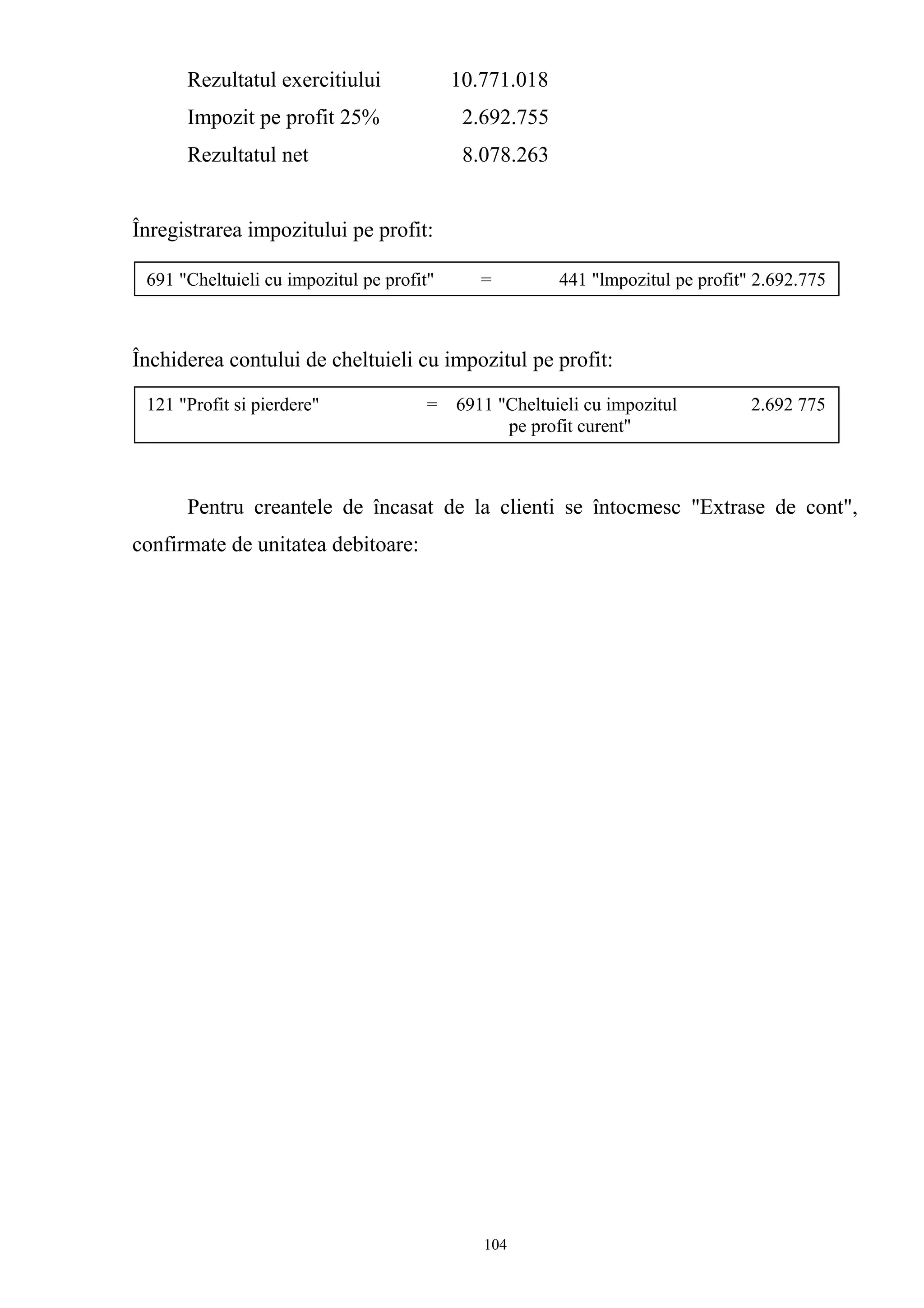 Rezultatul exercitiului 10.771.018
Impozit pe profit 25% 2.692.755
Rezultatul net 8.078.263
Înregistrarea impozitului pe profit:
Închiderea contului de cheltuieli cu impozitul pe profit:
Pentru creantele de încasat de la clienti se întocmesc "Extrase de cont",
confirmate de unitatea debitoare:
691 "Cheltuieli cu impozitul pe profit" = 441 "lmpozitul pe profit" 2.692.775
121 "Profit si pierdere" = 6911 "Cheltuieli cu impozitul 2.692 775
pe profit curent"
104
 