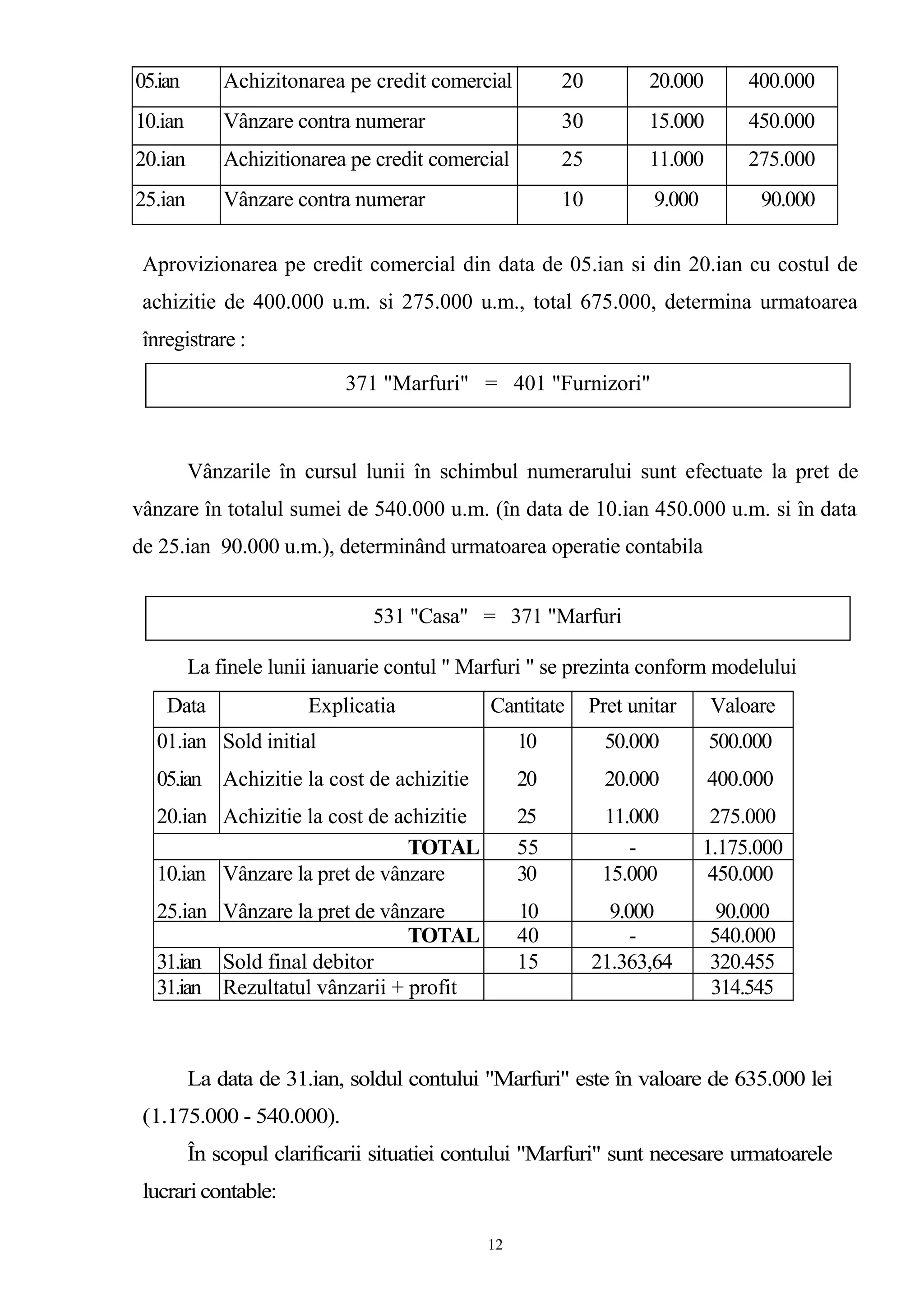 05.ian Achizitonarea pe credit comercial 20 20.000 400.000
10.ian Vânzare contra numerar 30 15.000 450.000
20.ian Achizitionarea pe credit comercial 25 11.000 275.000
25.ian Vânzare contra numerar 10 9.000 90.000
Aprovizionarea pe credit comercial din data de 05.ian si din 20.ian cu costul de
achizitie de 400.000 u.m. si 275.000 u.m., total 675.000, determina urmatoarea
înregistrare :
Vânzarile în cursul lunii în schimbul numerarului sunt efectuate la pret de
vânzare în totalul sumei de 540.000 u.m. (în data de 10.ian 450.000 u.m. si în data
de 25.ian 90.000 u.m.), determinând urmatoarea operatie contabila
La finele lunii ianuarie contul " Marfuri " se prezinta conform modelului
Data Explicatia Cantitate Pret unitar Valoare
01.ian
05.ian
20.ian
Sold initial
Achizitie la cost de achizitie
Achizitie la cost de achizitie
10
20
25
50.000
20.000
11.000
500.000
400.000
275.000
TOTAL 55 - 1.175.000
10.ian
25.ian
Vânzare la pret de vânzare
Vânzare la pret de vânzare
30
10
15.000
9.000
450.000
90.000
TOTAL 40 - 540.000
31.ian Sold final debitor 15 21.363,64 320.455
31.ian Rezultatul vânzarii + profit 314.545
La data de 31.ian, soldul contului "Marfuri" este în valoare de 635.000 lei
(1.175.000 - 540.000).
În scopul clarificarii situatiei contului "Marfuri" sunt necesare urmatoarele
lucrari contable:
12
531 "Casa" = 371 "Marfuri
371 "Marfuri" = 401 "Furnizori"
 