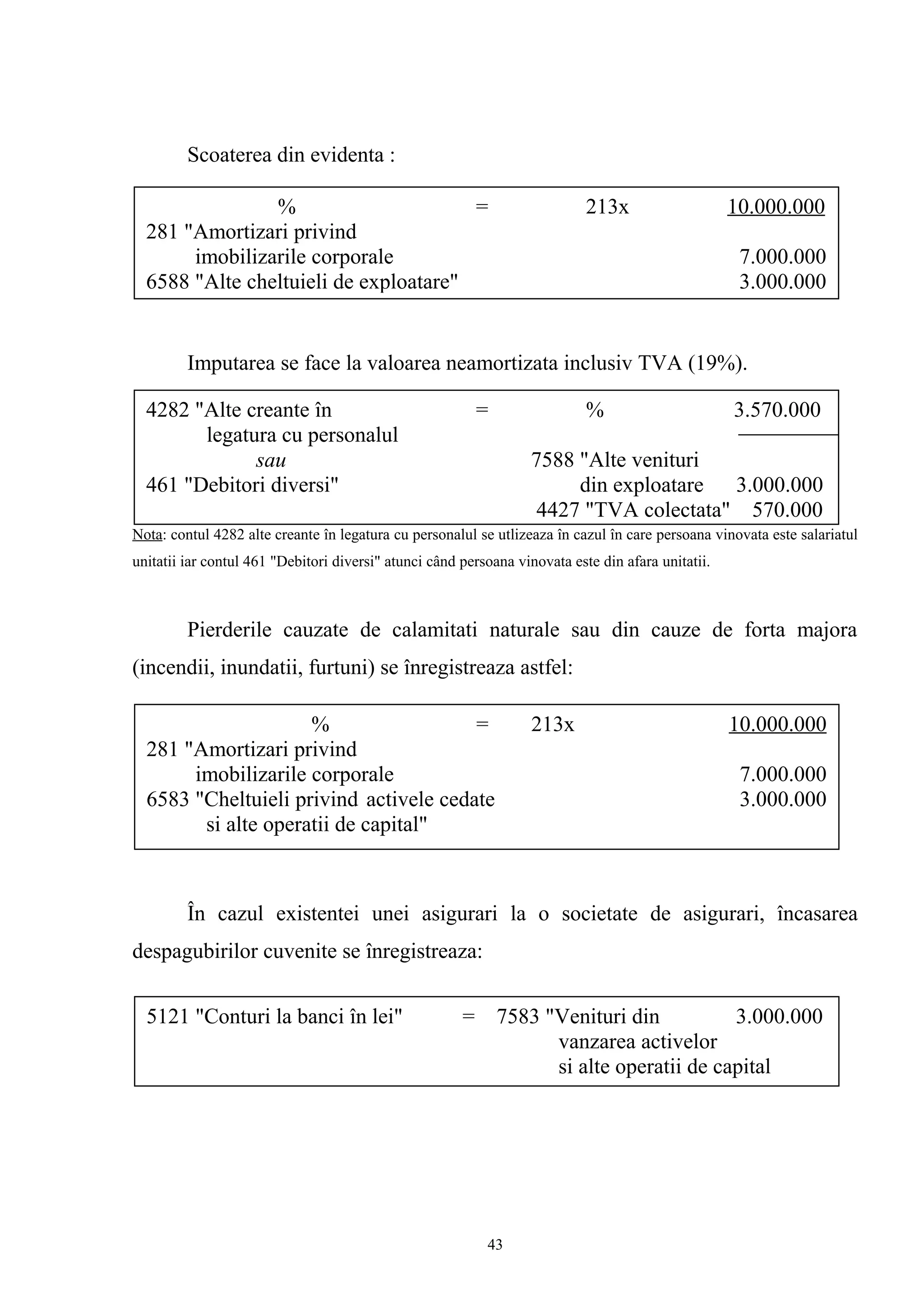 Scoaterea din evidenta :
Imputarea se face la valoarea neamortizata inclusiv TVA (19%).
Nota: contul 4282 alte creante în legatura cu personalul se utlizeaza în cazul în care persoana vinovata este salariatul
unitatii iar contul 461 "Debitori diversi" atunci când persoana vinovata este din afara unitatii.
Pierderile cauzate de calamitati naturale sau din cauze de forta majora
(incendii, inundatii, furtuni) se înregistreaza astfel:
În cazul existentei unei asigurari la o societate de asigurari, încasarea
despagubirilor cuvenite se înregistreaza:
% = 213x 10.000.000
281 "Amortizari privind
imobilizarile corporale 7.000.000
6588 "Alte cheltuieli de exploatare" 3.000.000
% = 213x 10.000.000
281 "Amortizari privind
imobilizarile corporale 7.000.000
6583 "Cheltuieli privind activele cedate 3.000.000
si alte operatii de capital"
5121 "Conturi la banci în lei" = 7583 "Venituri din 3.000.000
vanzarea activelor
si alte operatii de capital
4282 "Alte creante în = % 3.570.000
legatura cu personalul
sau 7588 "Alte venituri
461 "Debitori diversi" din exploatare 3.000.000
4427 "TVA colectata" 570.000
43
 