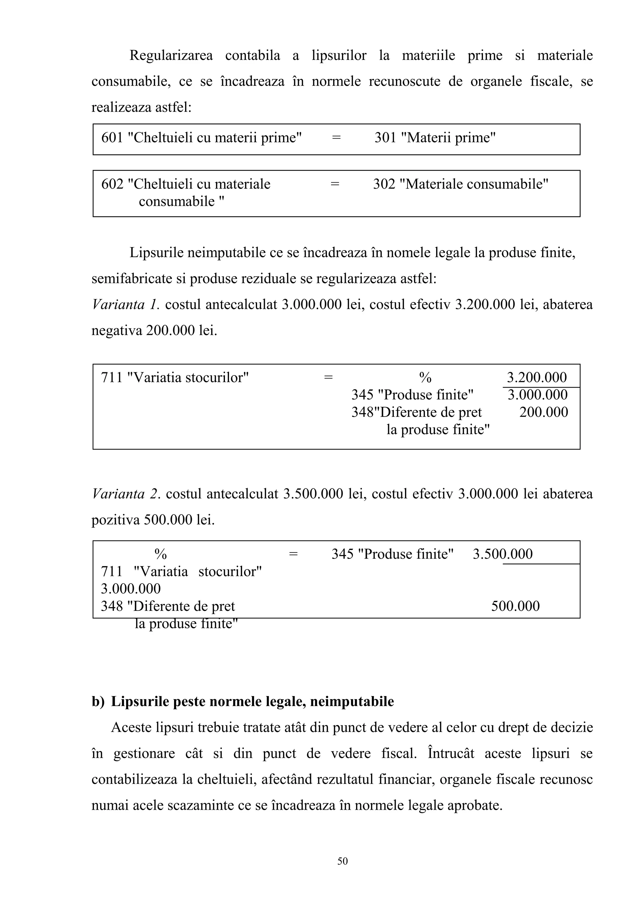 Regularizarea contabila a lipsurilor la materiile prime si materiale
consumabile, ce se încadreaza în normele recunoscute de organele fiscale, se
realizeaza astfel:
Lipsurile neimputabile ce se încadreaza în nomele legale la produse finite,
semifabricate si produse reziduale se regularizeaza astfel:
Varianta 1. costul antecalculat 3.000.000 lei, costul efectiv 3.200.000 lei, abaterea
negativa 200.000 lei.
Varianta 2. costul antecalculat 3.500.000 lei, costul efectiv 3.000.000 lei abaterea
pozitiva 500.000 lei.
b) Lipsurile peste normele legale, neimputabile
Aceste lipsuri trebuie tratate atât din punct de vedere al celor cu drept de decizie
în gestionare cât si din punct de vedere fiscal. Întrucât aceste lipsuri se
contabilizeaza la cheltuieli, afectând rezultatul financiar, organele fiscale recunosc
numai acele scazaminte ce se încadreaza în normele legale aprobate.
601 "Cheltuieli cu materii prime" = 301 "Materii prime"
602 "Cheltuieli cu materiale = 302 "Materiale consumabile"
consumabile "
711 "Variatia stocurilor" = % 3.200.000
345 "Produse finite" 3.000.000
348"Diferente de pret 200.000
la produse finite"
% = 345 "Produse finite" 3.500.000
711 "Variatia stocurilor"
3.000.000
348 "Diferente de pret 500.000
la produse finite"
50
 