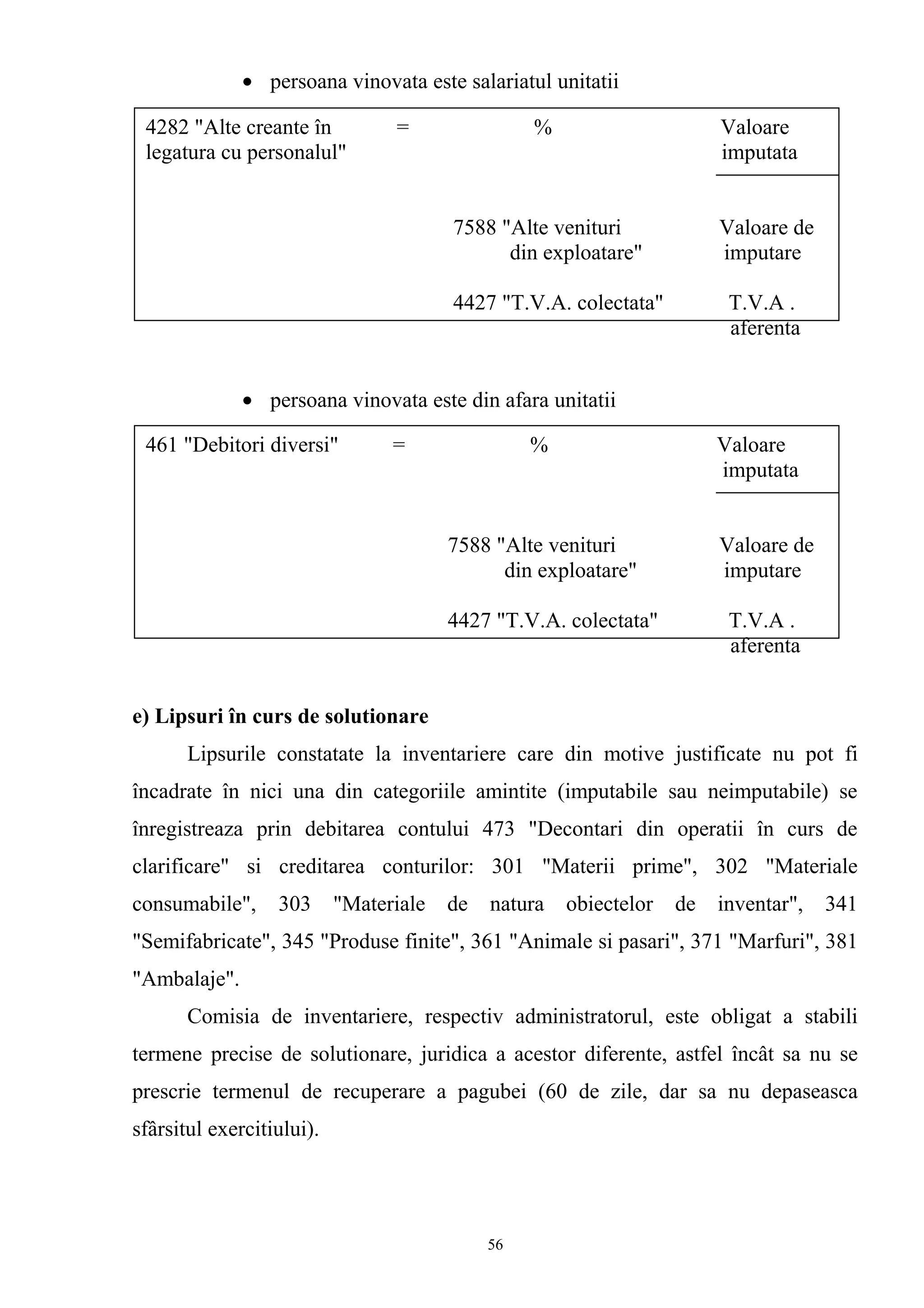 • persoana vinovata este salariatul unitatii
• persoana vinovata este din afara unitatii
e) Lipsuri în curs de solutionare
Lipsurile constatate la inventariere care din motive justificate nu pot fi
încadrate în nici una din categoriile amintite (imputabile sau neimputabile) se
înregistreaza prin debitarea contului 473 "Decontari din operatii în curs de
clarificare" si creditarea conturilor: 301 "Materii prime", 302 "Materiale
consumabile", 303 "Materiale de natura obiectelor de inventar", 341
"Semifabricate", 345 "Produse finite", 361 "Animale si pasari", 371 "Marfuri", 381
"Ambalaje".
Comisia de inventariere, respectiv administratorul, este obligat a stabili
termene precise de solutionare, juridica a acestor diferente, astfel încât sa nu se
prescrie termenul de recuperare a pagubei (60 de zile, dar sa nu depaseasca
sfârsitul exercitiului).
4282 "Alte creante în = % Valoare
legatura cu personalul" imputata
7588 "Alte venituri Valoare de
din exploatare" imputare
4427 "T.V.A. colectata" T.V.A .
aferenta
461 "Debitori diversi" = % Valoare
imputata
7588 "Alte venituri Valoare de
din exploatare" imputare
4427 "T.V.A. colectata" T.V.A .
aferenta
56
 