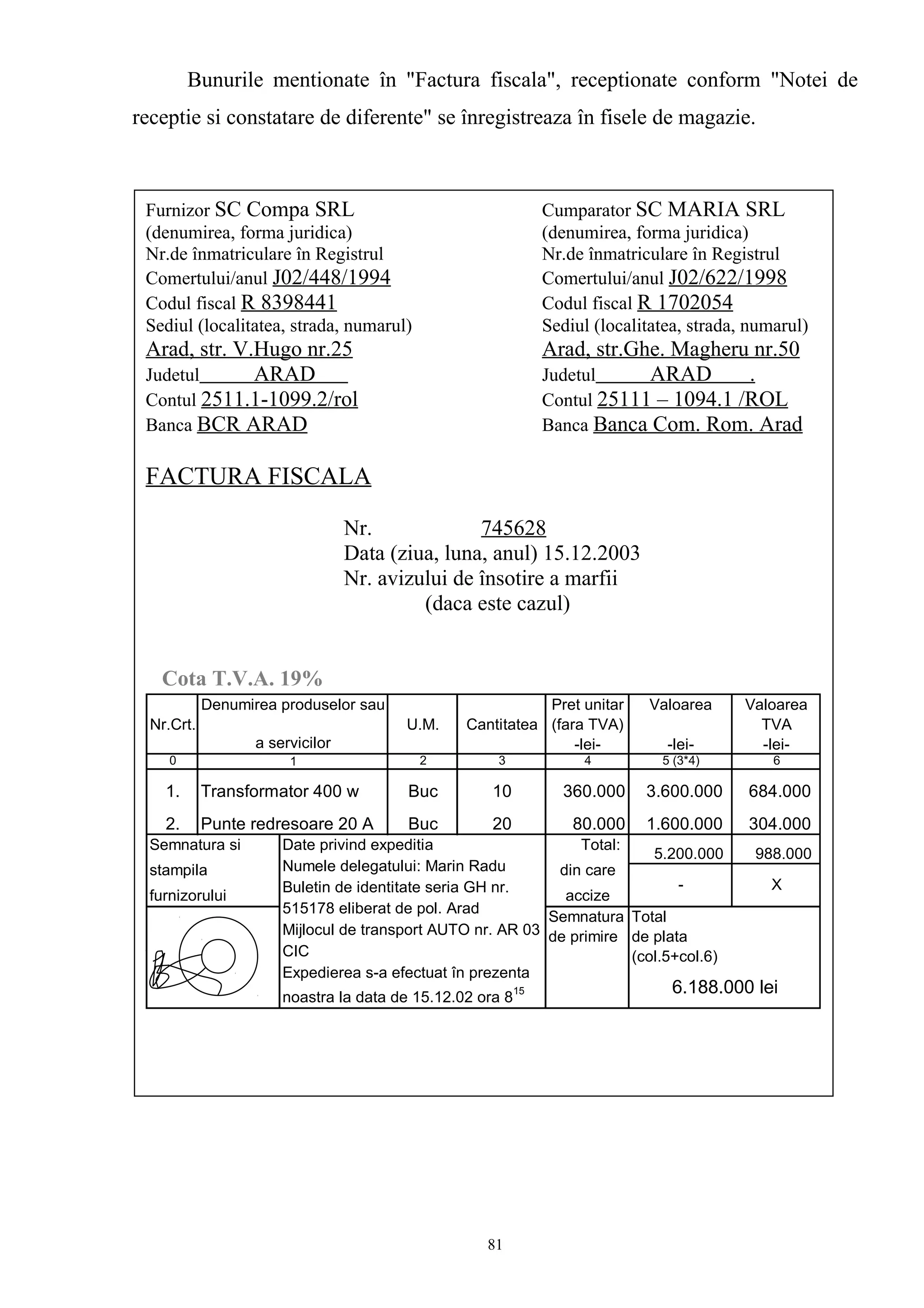 Bunurile mentionate în "Factura fiscala", receptionate conform "Notei de
receptie si constatare de diferente" se înregistreaza în fisele de magazie.
Furnizor SC Compa SRL Cumparator SC MARIA SRL
(denumirea, forma juridica) (denumirea, forma juridica)
Nr.de înmatriculare în Registrul Nr.de înmatriculare în Registrul
Comertului/anul J02/448/1994 Comertului/anul J02/622/1998
Codul fiscal R 8398441 Codul fiscal R 1702054
Sediul (localitatea, strada, numarul) Sediul (localitatea, strada, numarul)
Arad, str. V.Hugo nr.25 Arad, str.Ghe. Magheru nr.50
Judetul ARAD Judetul ARAD .
Contul 2511.1-1099.2/rol Contul 25111 – 1094.1 /ROL
Banca BCR ARAD Banca Banca Com. Rom. Arad
FACTURA FISCALA
Nr. 745628
Data (ziua, luna, anul) 15.12.2003
Nr. avizului de însotire a marfii
(daca este cazul)
Cota T.V.A. 19%
Nr.Crt. U.M. Cantitatea
Pret unitar
(fara TVA)
-lei-
Valoarea
-lei-
Valoarea
TVA
-lei-
0 2 3 4 5 (3*4) 6
1. Buc 10 360.000 3.600.000 684.000
2. Buc 20 80.000 1.600.000 304.000
5.200.000 988.000
Semnatura Total
de primire de plata
(col.5+col.6)
- X
1
Semnatura si
stampila
furnizorului
Date privind expeditia
Numele delegatului: Marin Radu
Buletin de identitate seria GH nr.
515178 eliberat de pol. Arad
Mijlocul de transport AUTO nr. AR 03
CIC
Expedierea s-a efectuat în prezenta
noastra la data de 15.12.02 ora 8
15 6.188.000 lei
Total:
din care
accize
Denumirea produselor sau
a servicilor
Transformator 400 w
Punte redresoare 20 A
81
 